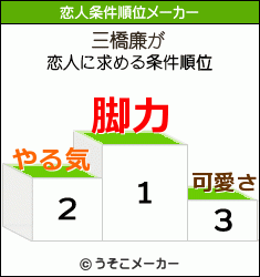 2014-02-25rank_koijo1.gif