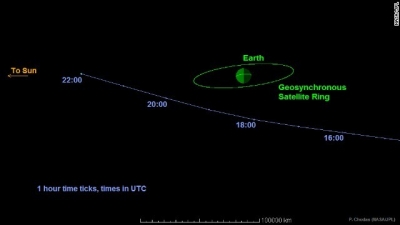 asteroid-2014rc-flyby-horizontal-gallery.jpg