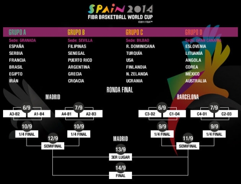 Spain2014FIBA01.jpg