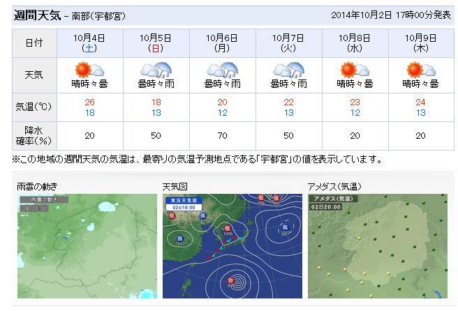岩舟山クリフステージ天気予報