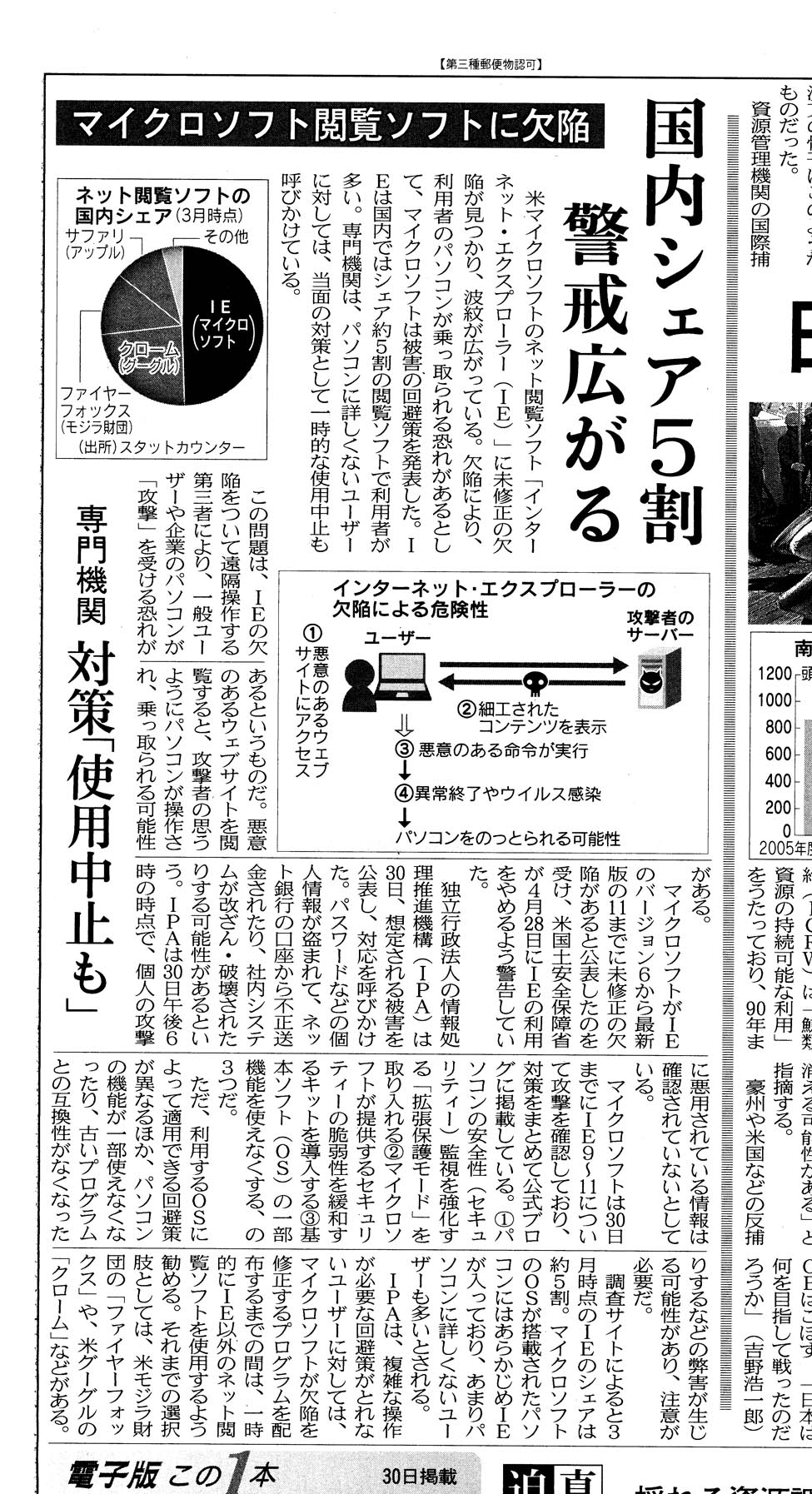 日本経済新聞 2014.5.1 朝刊 p.2