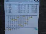 PGTC2014 R4 Hokusei SP-C 決勝