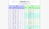 2014年10月3日-日本選手世界ランキング